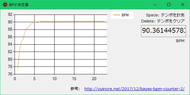 TJAStudio の BPM 測定器ウインドウ。