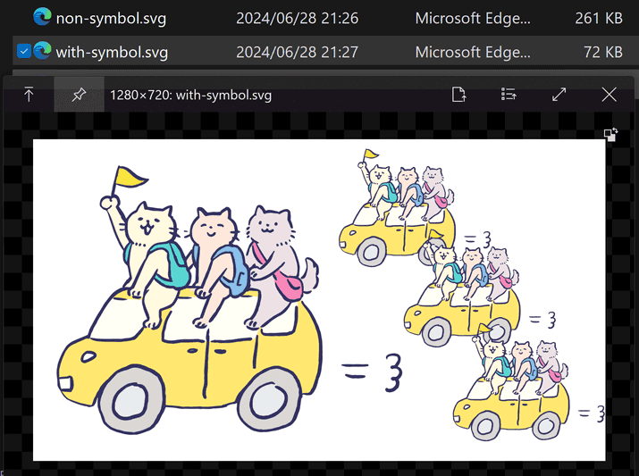 シンボルを使用した SVG 画像とシンボルを使用していない SVG 画像のファイルサイズを比較したスクリーンショット。